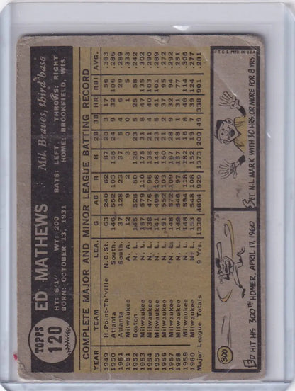 Vintage 1961 Topps trading card of Eddie Mathews featuring Milwaukee Braves stats