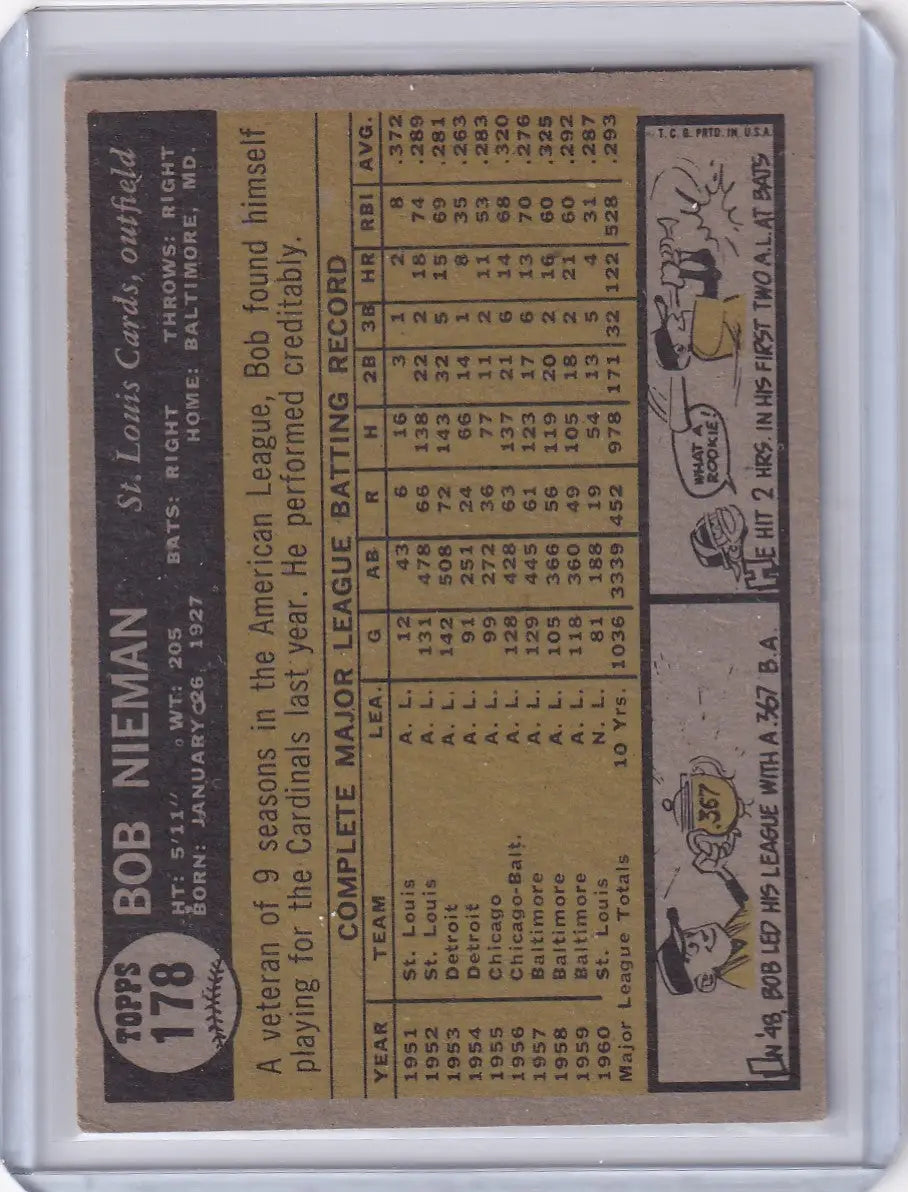 1961 Topps #178 Bob Nieman - St. Louis Cardinals