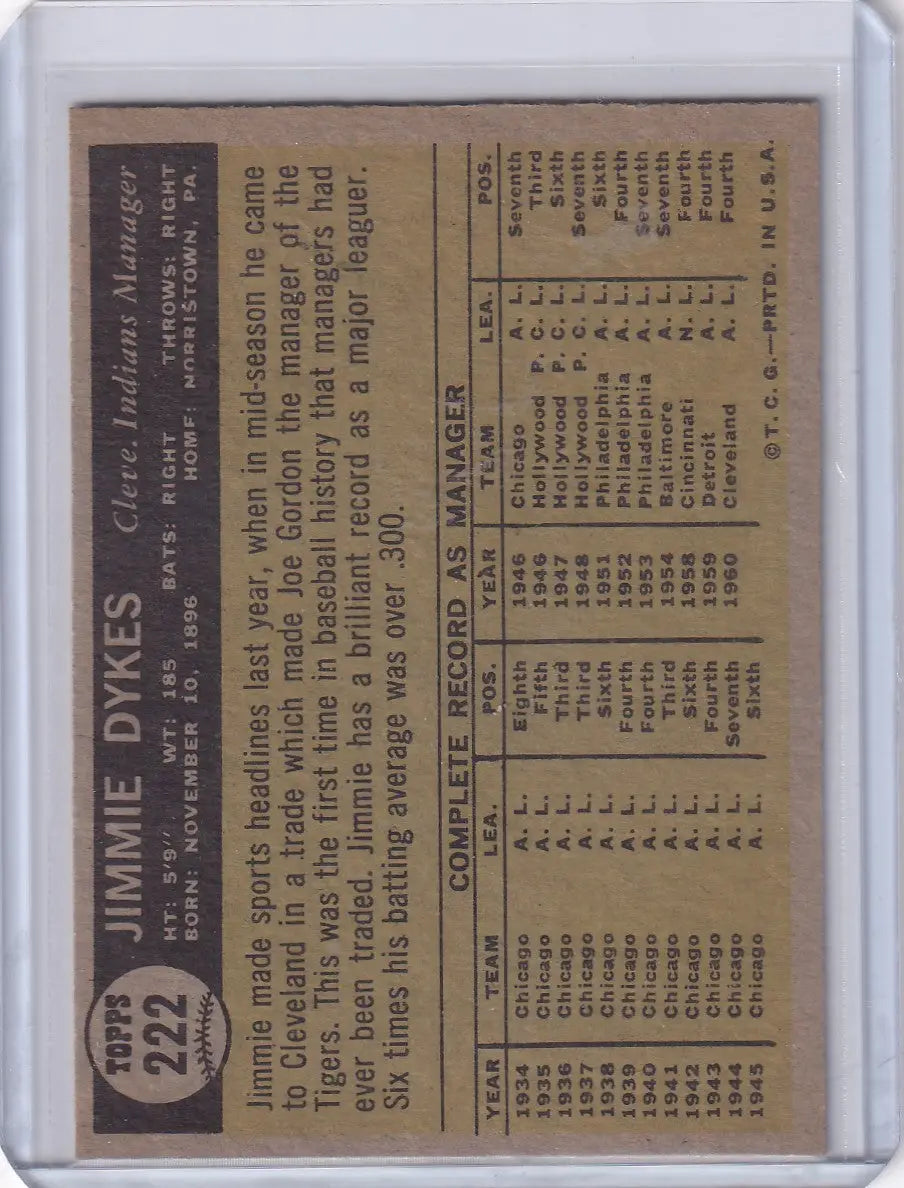 Back of 1961 Topps #222 Jimmie Dykes baseball card with Cleveland Indians statistics