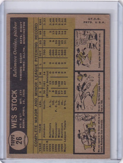 Vintage 1961 Topps Wes Stock baseball card featuring Baltimore Orioles player stats