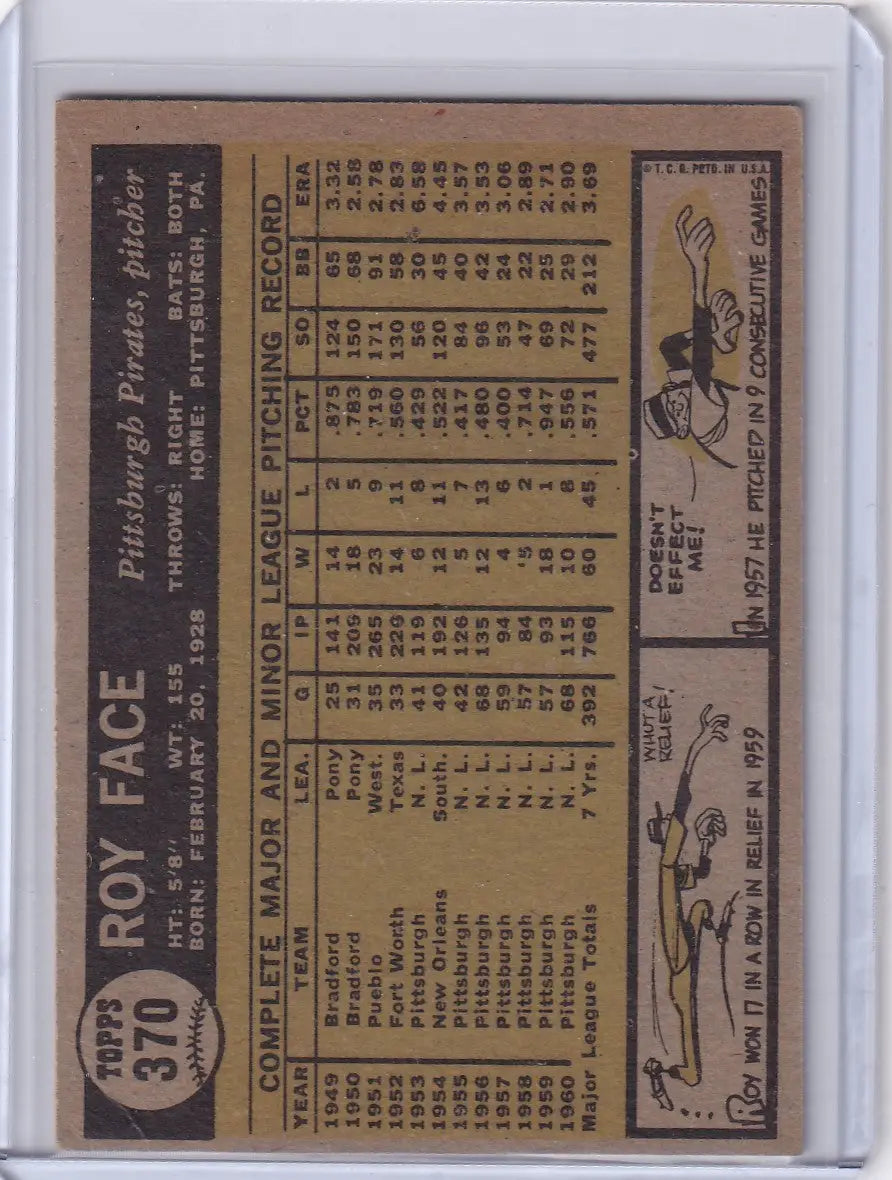 1961 Topps #370 Roy Face - Pittsburgh Pirates
