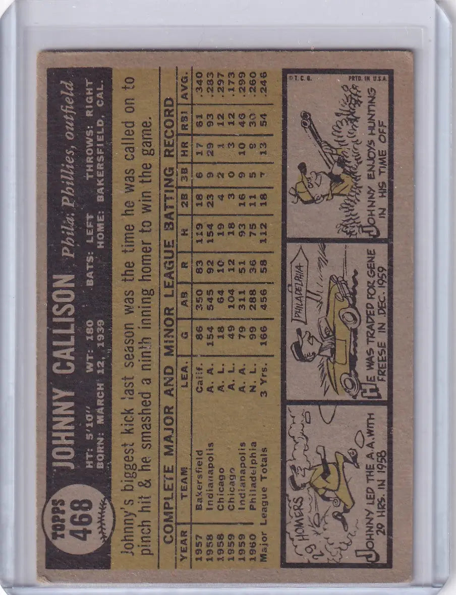 Vintage trading card of Johnny Callison with illustrations on a brown background