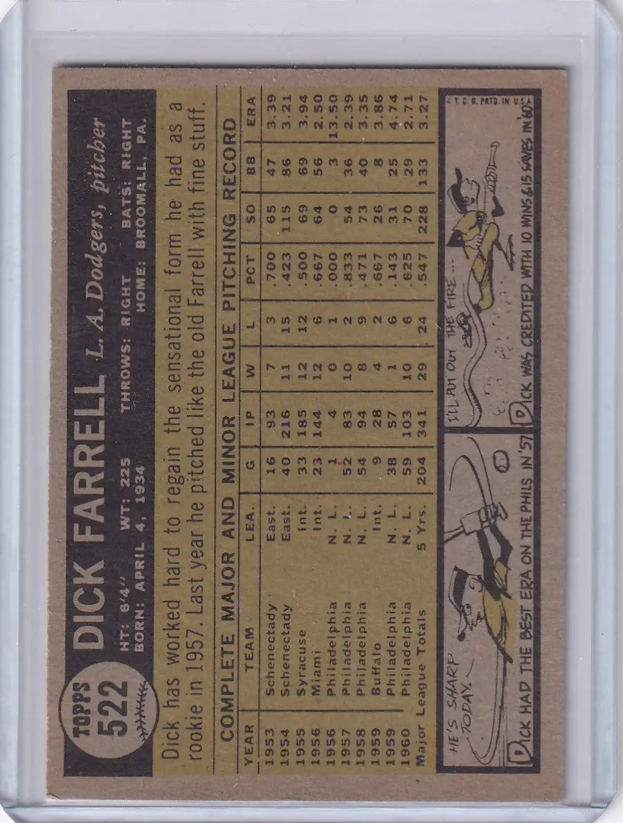 1961 Topps #522 Dick Farrell - Los Angeles Dodgers