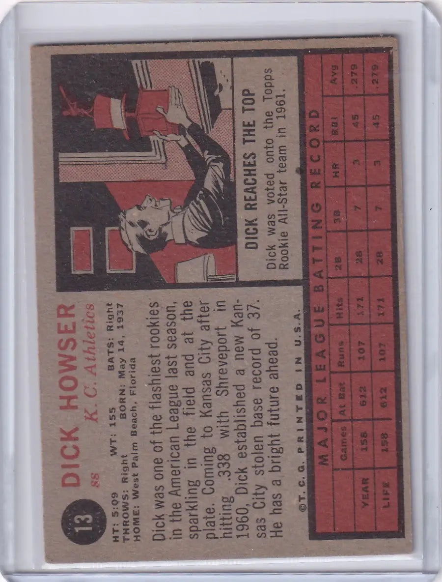 Vintage 1962 Topps Dick Howser baseball card for Kansas City Athletics in batting stance