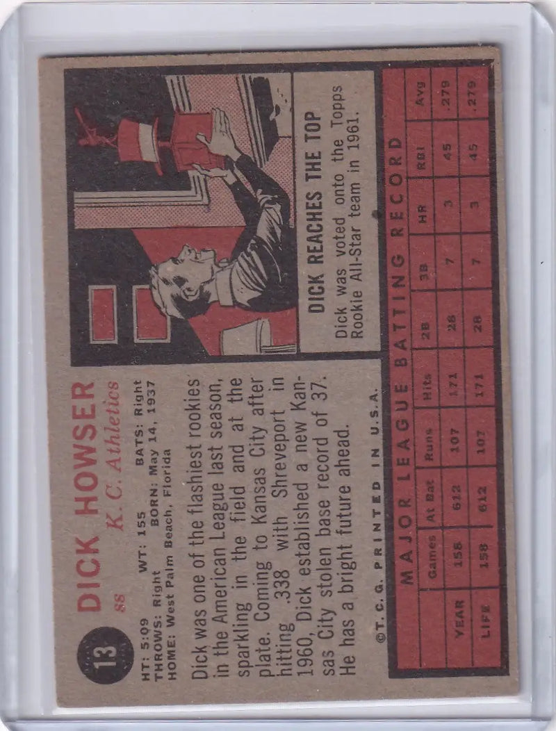 Vintage 1962 Topps Dick Howser baseball card for Kansas City Athletics in batting stance