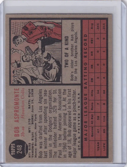 Collectible baseball card of Bob Aspromonte from Houston Colt .45s 1962 Topps #248
