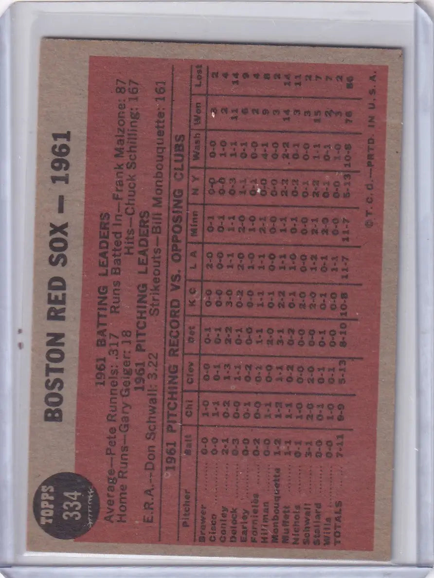 Vintage 1961 Boston Red Sox baseball card from 1962 Topps #334 Red Sox team