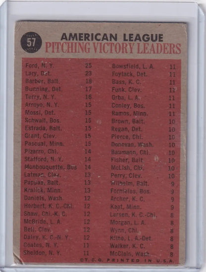 Baseball card featuring 1961 AL Win Leaders statistics from 1962 Topps set