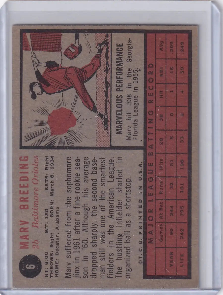 Vintage baseball card of Marv Breeding from the Baltimore Orioles 1962 Topps series