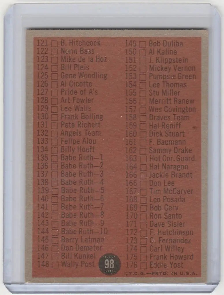 1962 Topps #98 Checklist 2nd Series with player names on reddish-brown background