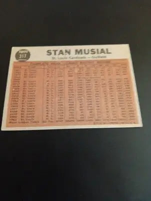 1962 Topps - Action Card Stan Musial #317. SL Cardinals. EX - Baseball Card Single