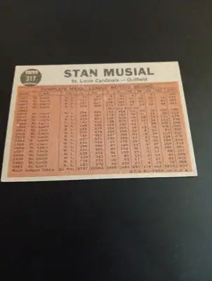 1962 Topps - Action Card Stan Musial #317. SL Cardinals. EX - Baseball Card Single