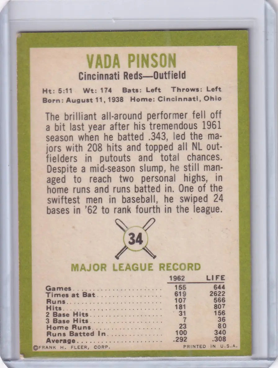 1963 Fleer #34 Vada Pinson - Cincinnati Reds