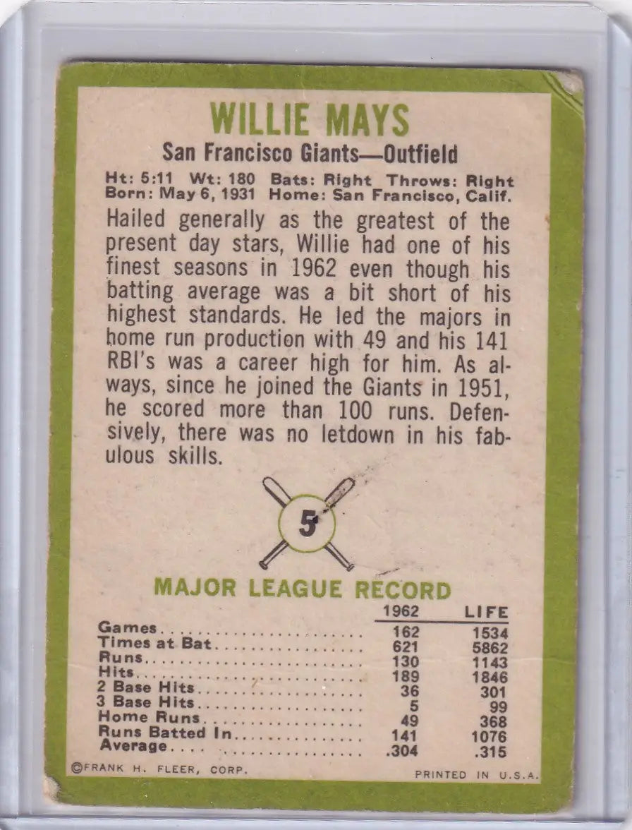 Back of vintage 1963 Fleer Willie Mays baseball card featuring San Francisco Giants player