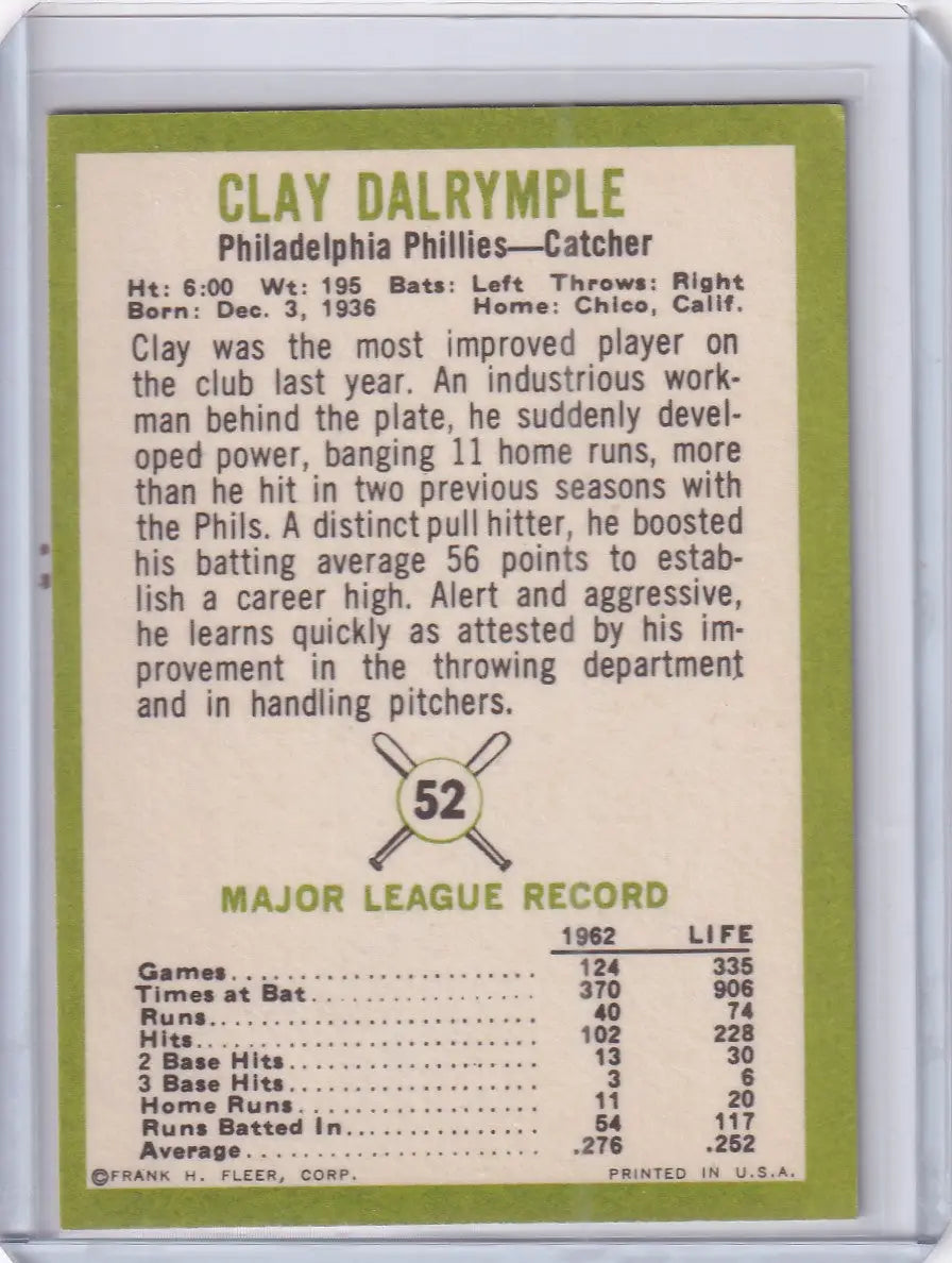 1963 Fleer #52 Clay Dalrymple - Philadelphia Phillies - Baseball Card Single