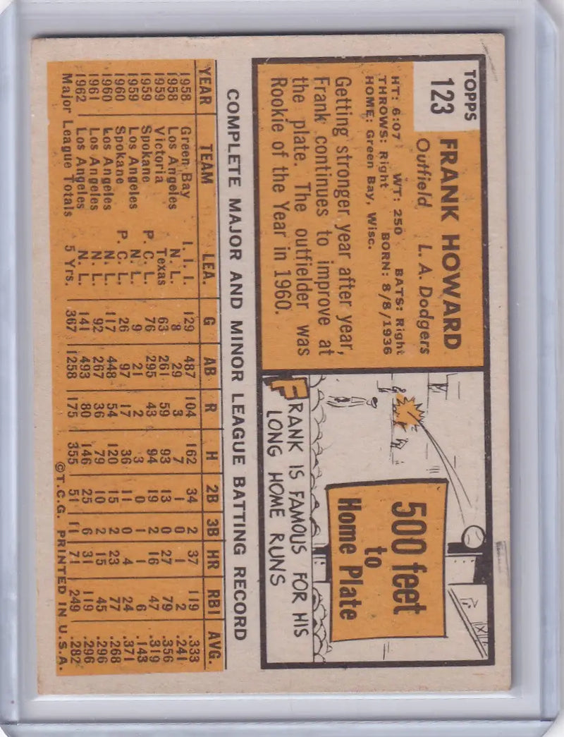1963 Topps 123 Frank Howard - Los Angeles Dodgers