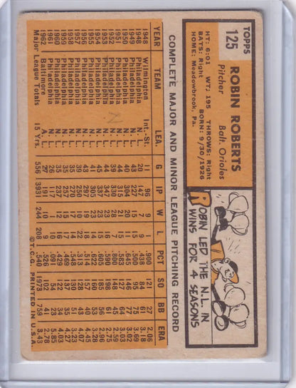 Vintage 1963 Topps 125 Robin Roberts baseball card with player stats and illustration