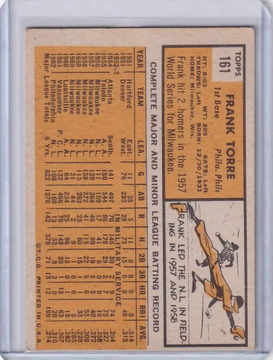 1963 Topps 161 Frank Torre - Philadelphia Phillies