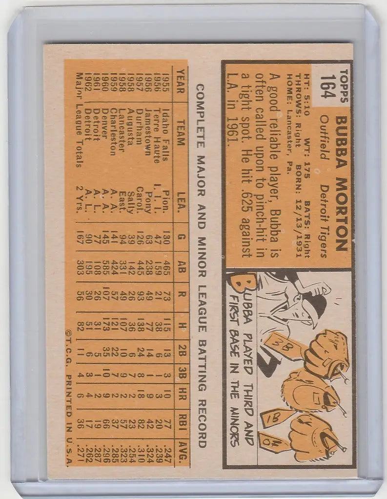Vintage baseball card of Bubba Morton Detroit Tigers with player stats and illustration