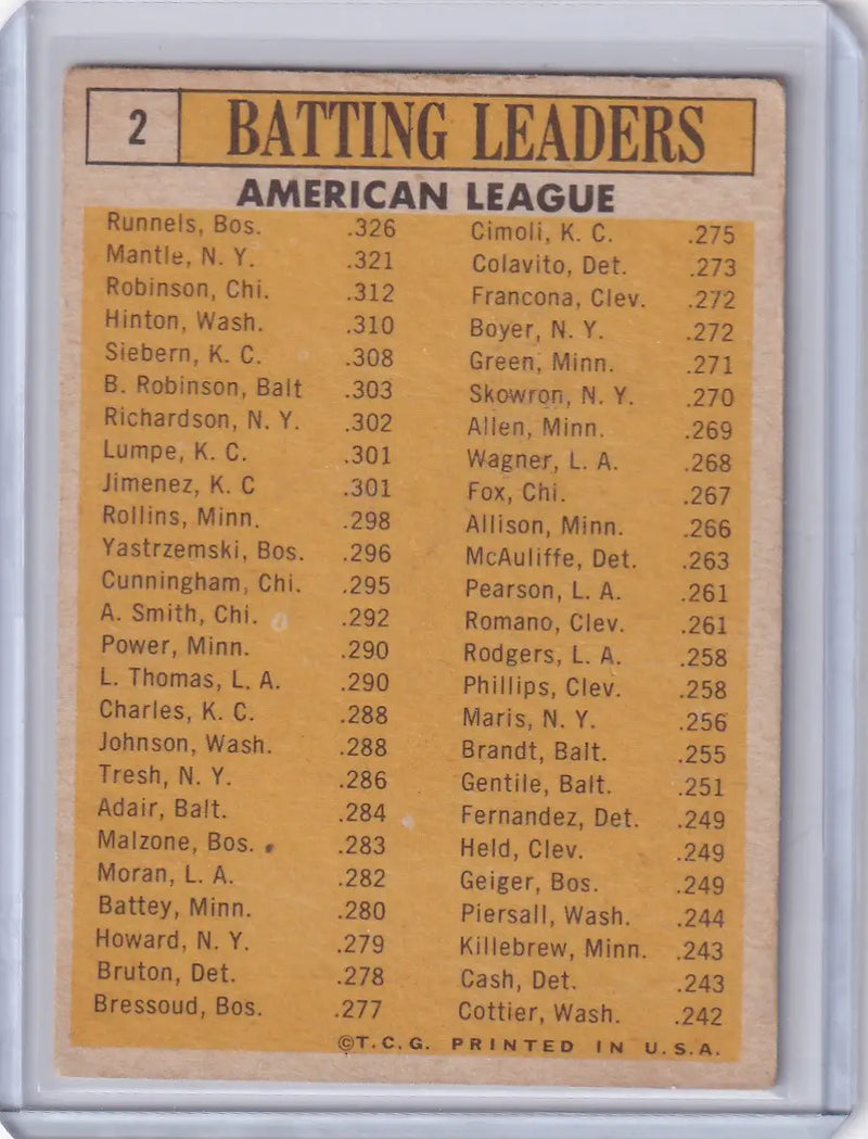 American League batting leaders card featuring Runnels, Mickey Mantle, Robinson, and Hinton