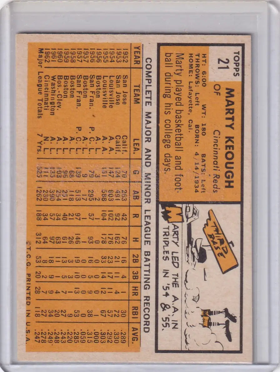 Vintage baseball card of Marty Keough from the Cincinnati Reds with player stats and illustration