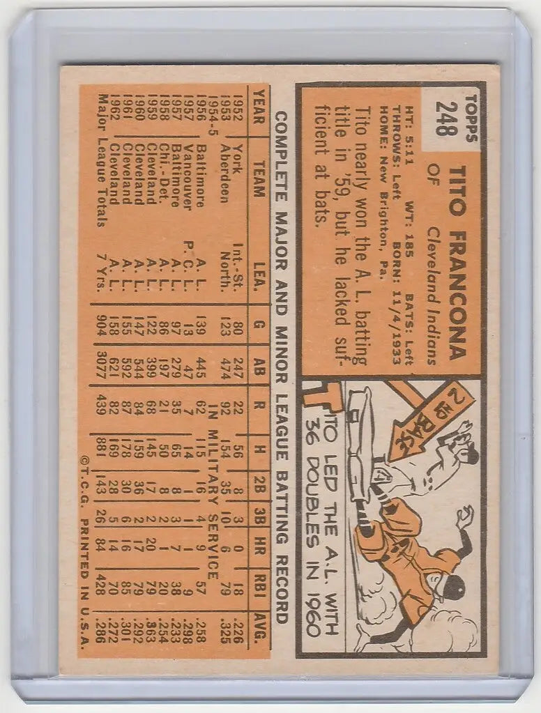 Vintage 1963 Topps Tito Francona Cleveland Indians EXMT baseball card with stats and illustration