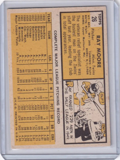 Vintage 1963 Topps Ray Moore Minnesota Twins baseball card with colorful illustration