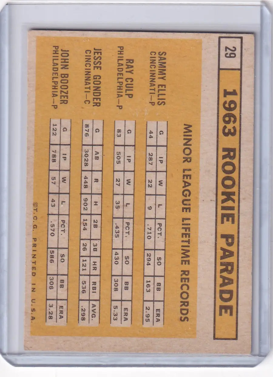 1963 Topps 29 1963 Rookie Stars - Ellis / Culp / Gonder / Boozer RC