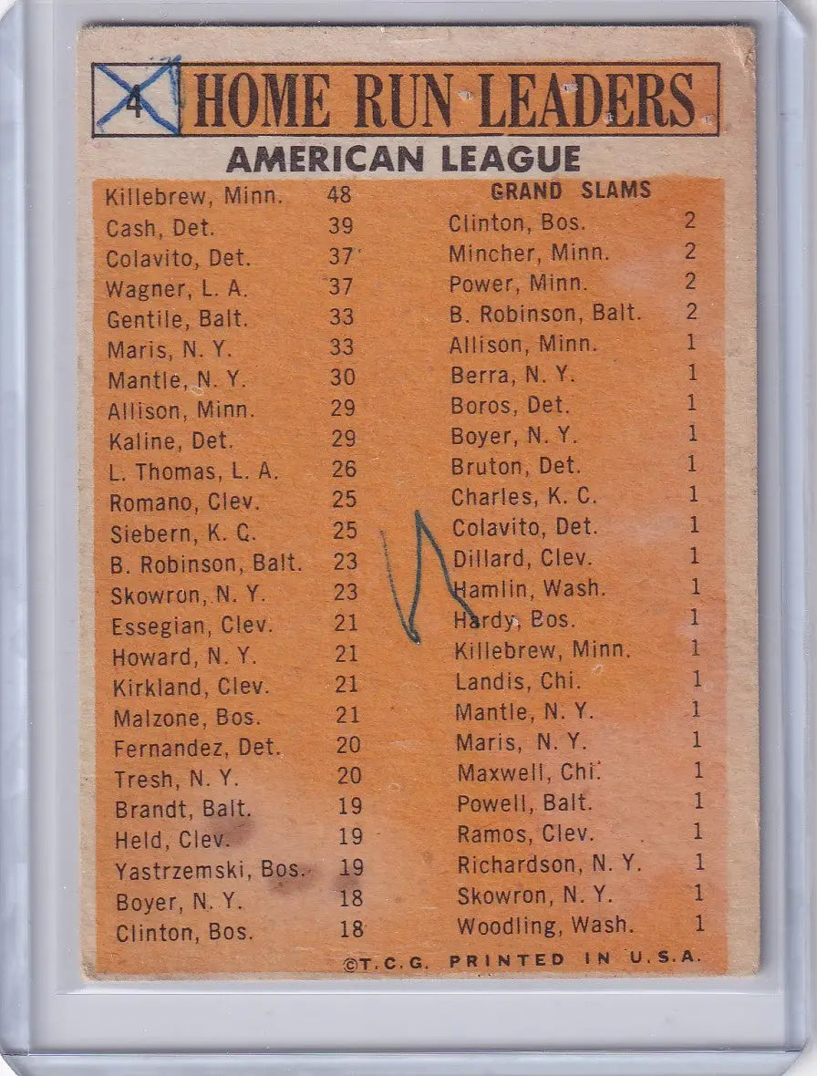 Vintage baseball card featuring 1962 AL Home Run Leaders Killebrew, Cash, Maris, and statistics