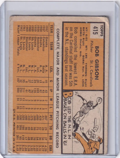 Vintage 1963 Topps Trading Card of Bob Gibson with cartoon illustration on peach background