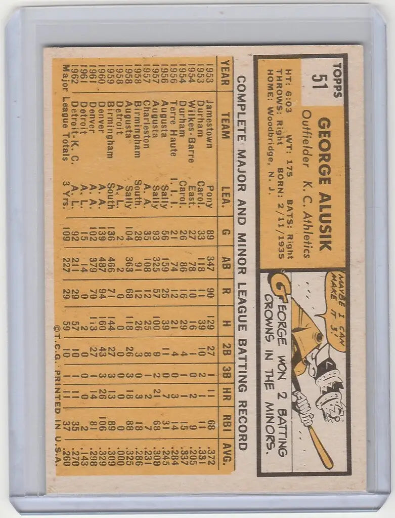 Vintage baseball card of George Alusik from the Kansas City Athletics with player stats