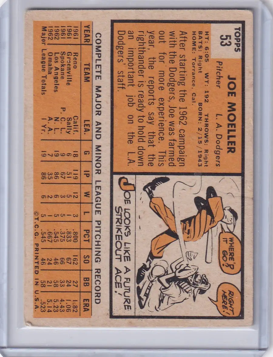 Vintage baseball card of Joe Moeller from the Los Angeles Dodgers, showcasing player stats