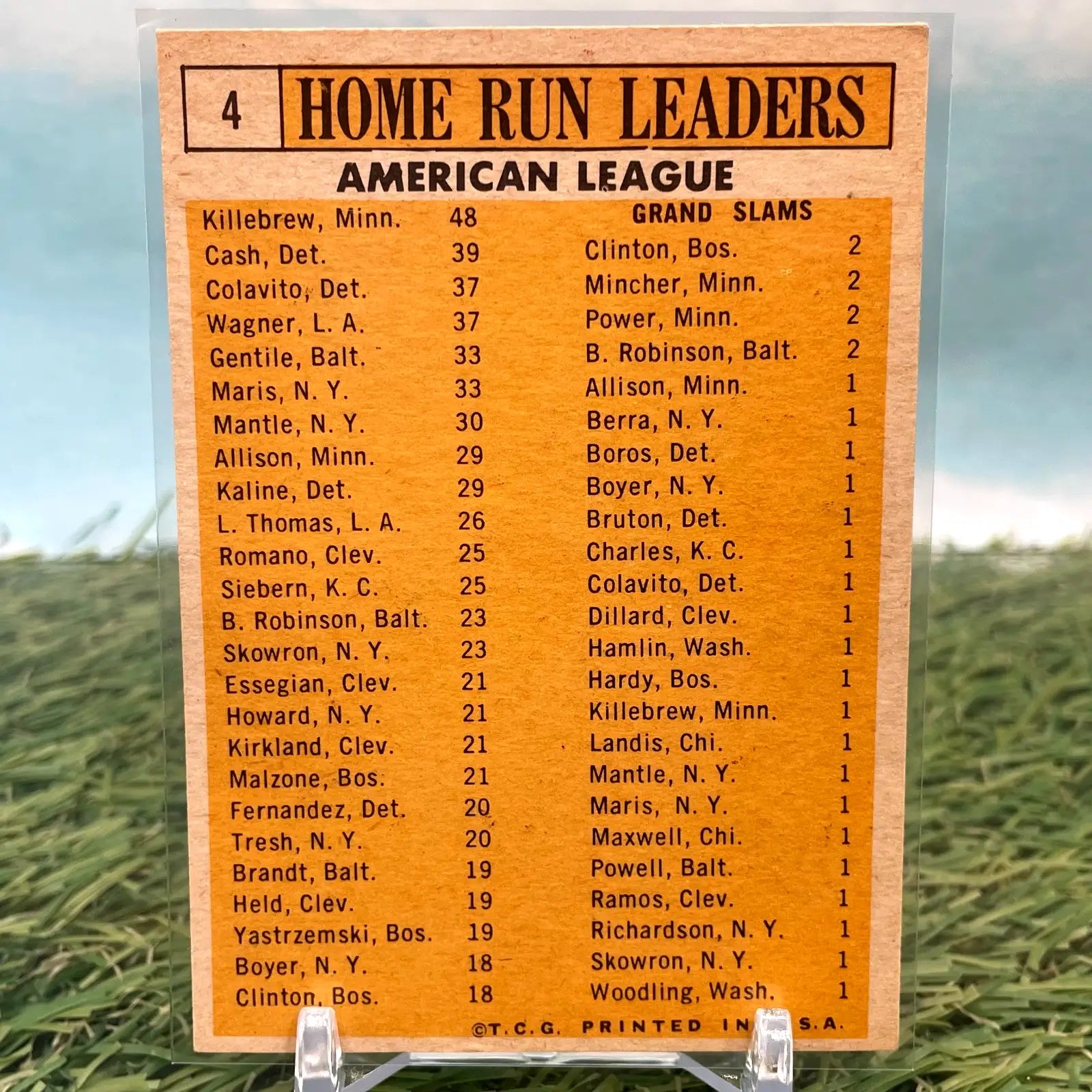 1963 Topps ’62 AL Home Run Leaders Cash Killebrew Maris #4 HIGH END
