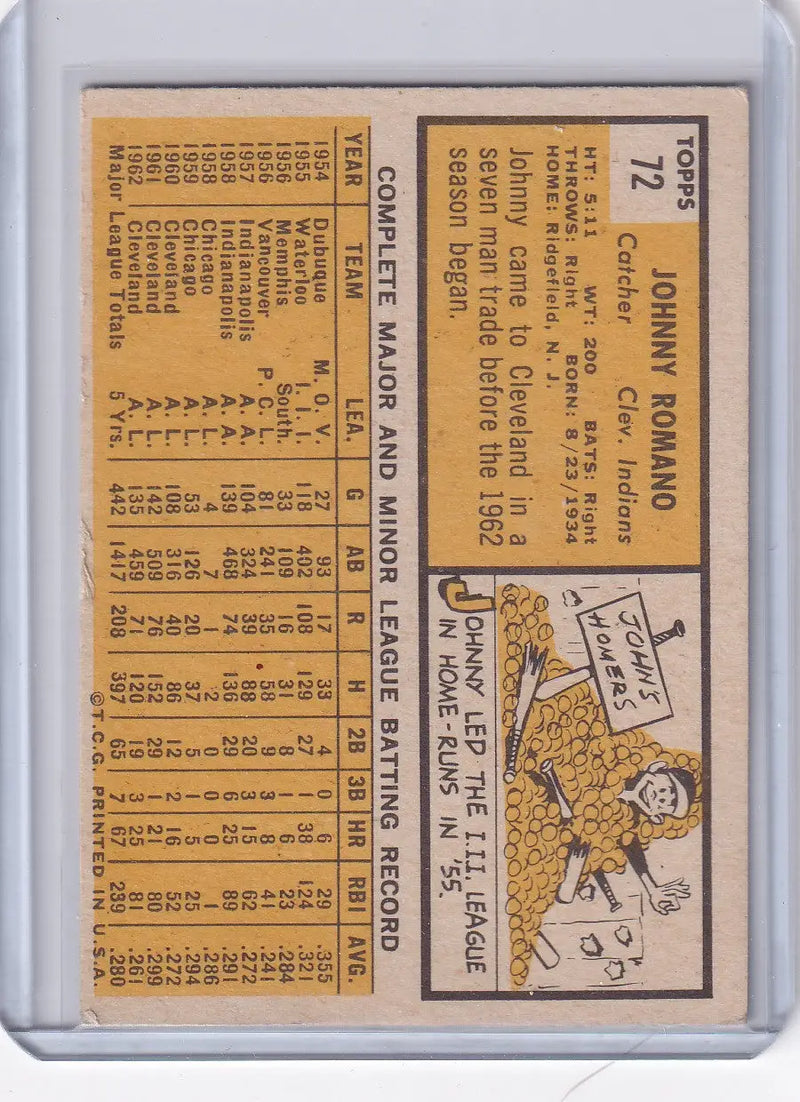 Vintage baseball card of Johnny Romano from Cleveland Indians with ’Wanted: Base Hits’ sign
