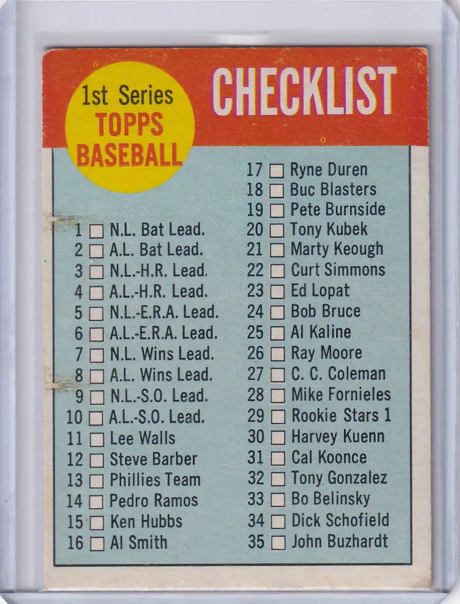 1963 Topps 79 Checklist 1-88 - Other