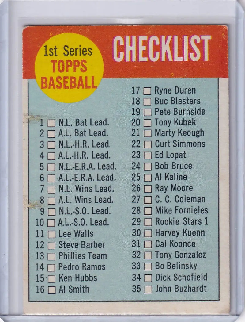 1963 Topps 79 Checklist 1-88 - Other