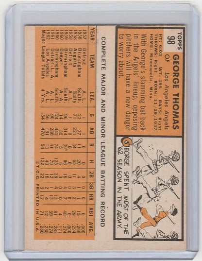 Vintage 1963 Topps baseball card of George Thomas Los Angeles Angels with player stats