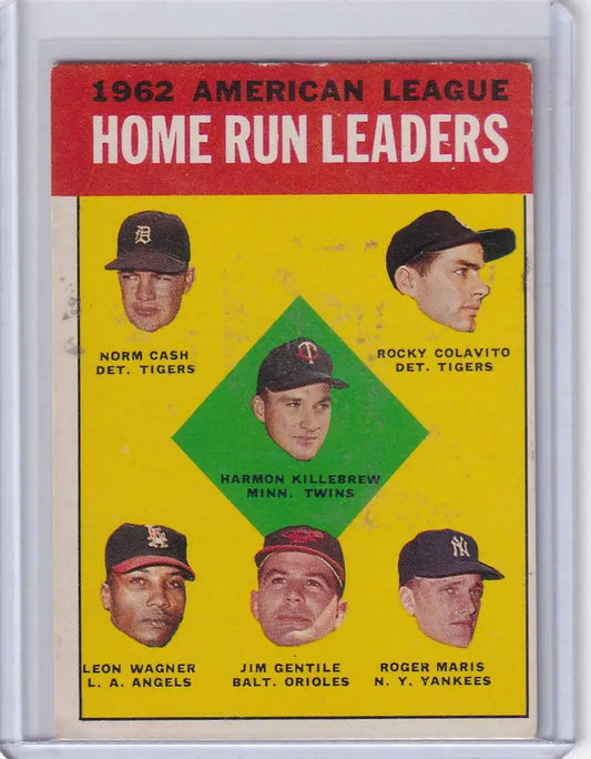 1963 Topps Baseball card showcasing 1962 Home Run Leaders Maris, Killebrew, and others