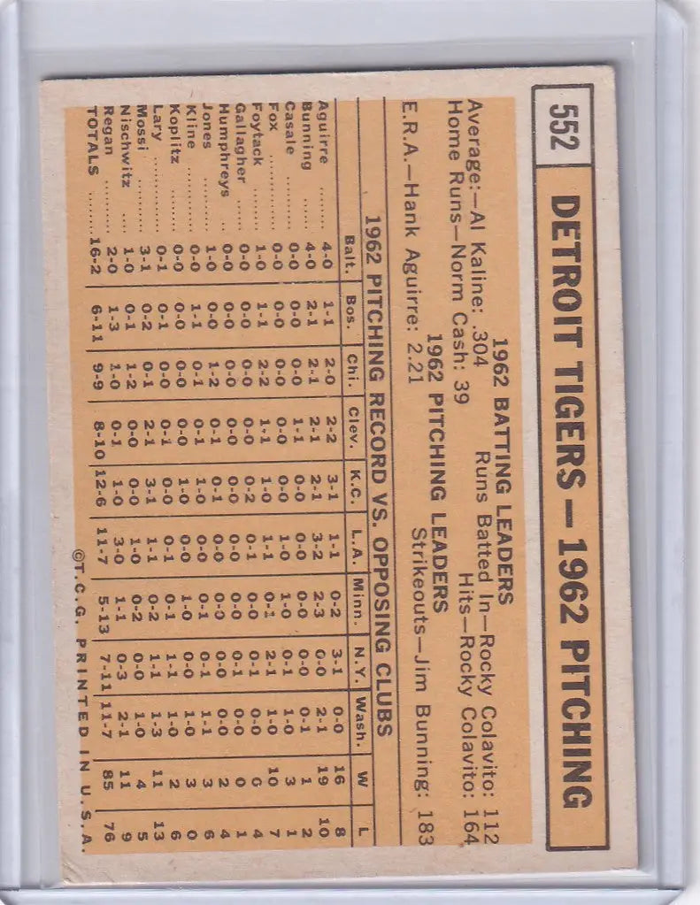 Baseball card featuring 1962 statistics for Detroit Tigers pitcher from Topps Baseball
