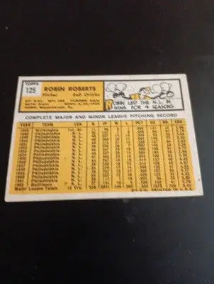 1963 Topps - Robin Roberts #125. Baltimore Orioles. EX - EX+ - Baseball Card Single