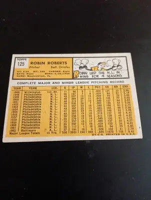 1963 Topps - Robin Roberts #125. Baltimore Orioles. EX - EX+ - Baseball Card Single