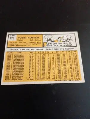 1963 Topps - Robin Roberts #125. Baltimore Orioles. EX - EX+ - Baseball Card Single