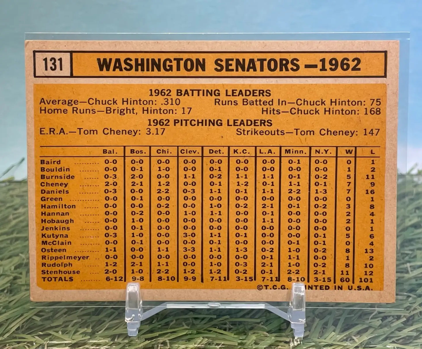1963 Topps Washington Senators Team #131 Baseball Card - Baseball Card Single