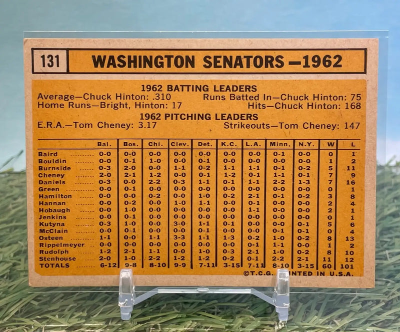 1963 Topps Washington Senators Team #131 Baseball Card - Baseball Card Single