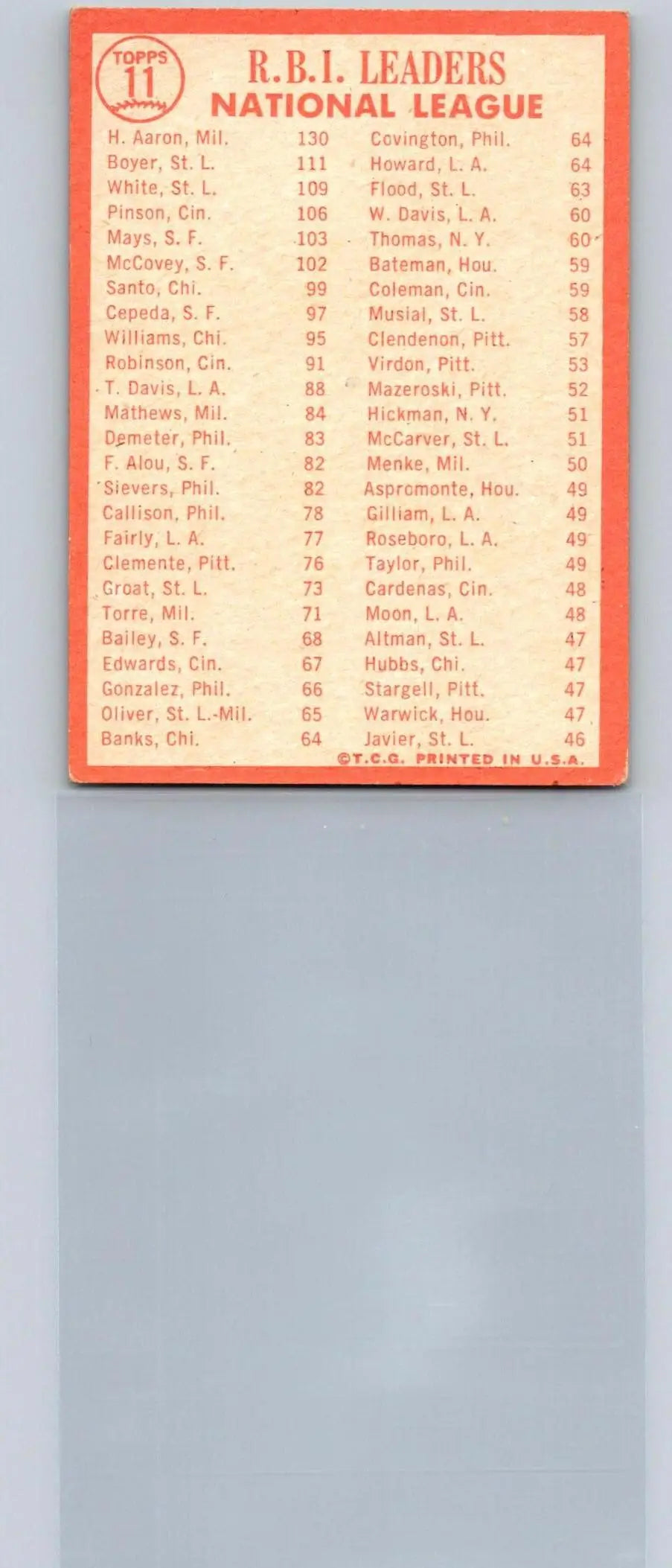 Vintage 1964 Topps Hank Aaron National League R.B.I. Leaders trading card collectible