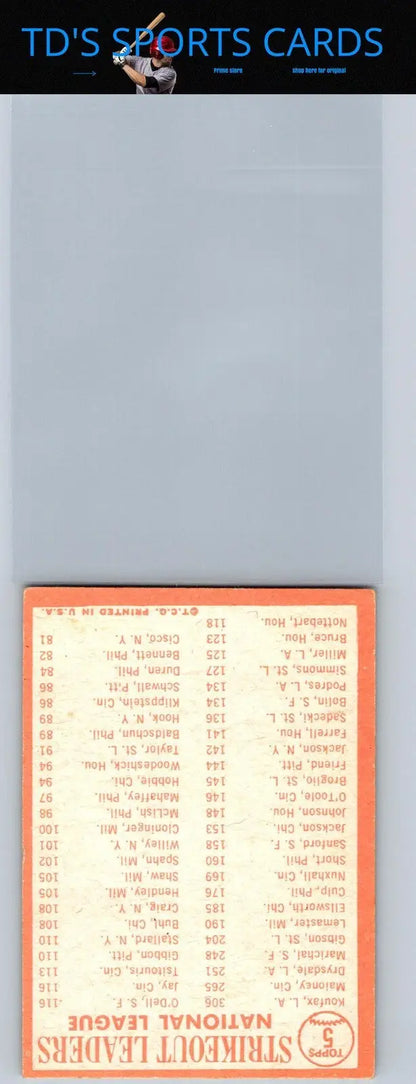Vintage baseball card back featuring 1964 Topps National League Strikeout Leaders
