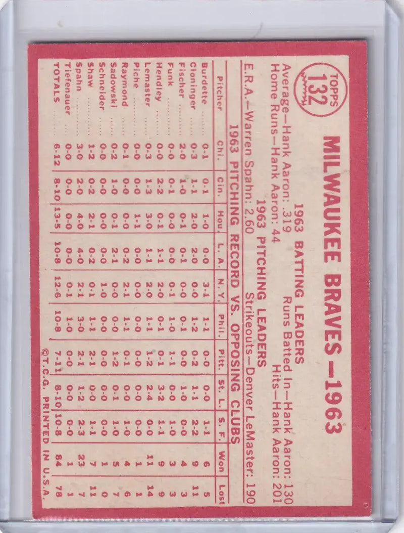 1964 Topps Baseball #132 Milwaukee Braves Team