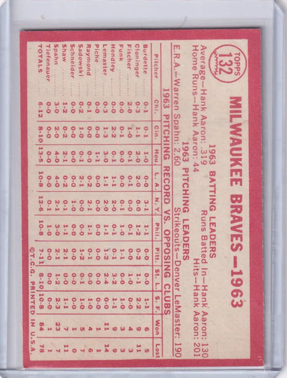 Back side of a vintage 1963 Topps Baseball card for Milwaukee Braves Team