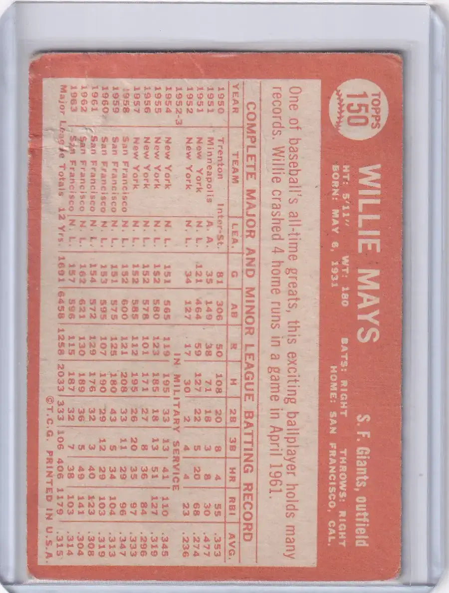 1964 Topps Baseball #150 Willie Mays - San Francisco Giants