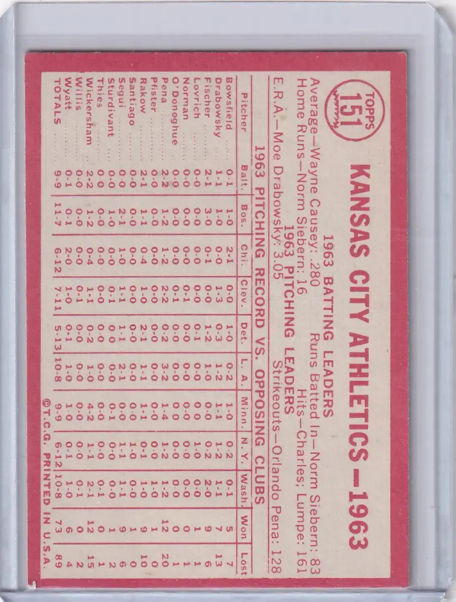 1964 Topps Baseball #151 K.C. Athletics Team - Kansas City Athletics